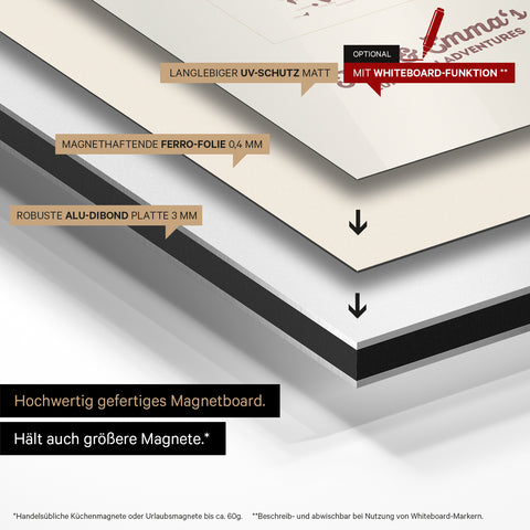 Europakarte auf magnethaftende Ferro-Folie gedruckt, auf Alu-Dibond-Tafel geklebt und mit UV-Schutz kaschiert