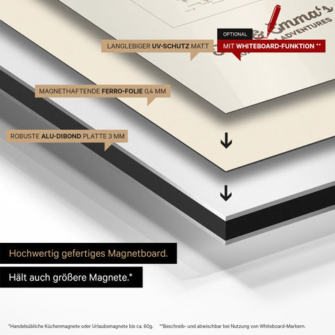 Europakarte auf magnethaftende Ferro-Folie gedruckt, auf Alu-Dibond-Tafel geklebt und mit UV-Schutz kaschiert