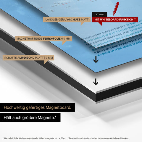 Mode de construction de notre carte du monde physique Magneboards : panneau Alu-Dibond, recouvert d’un film ferro magnétique et laminé avec protection UV