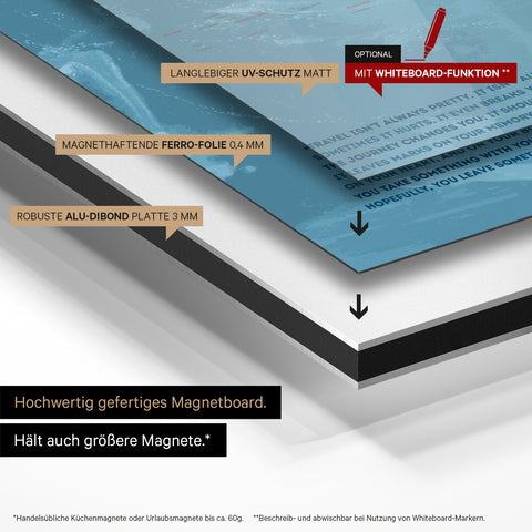 Mode de construction de notre carte du monde Magneboard : panneau Alu-Dibond, recouvert d’un film ferro magnétique et laminé avec protection UV