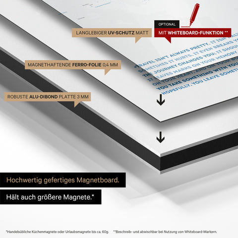 Mode de construction de notre carte du monde Magneboard : panneau Alu-Dibond, recouvert d’un film ferro magnétique et laminé avec protection UV