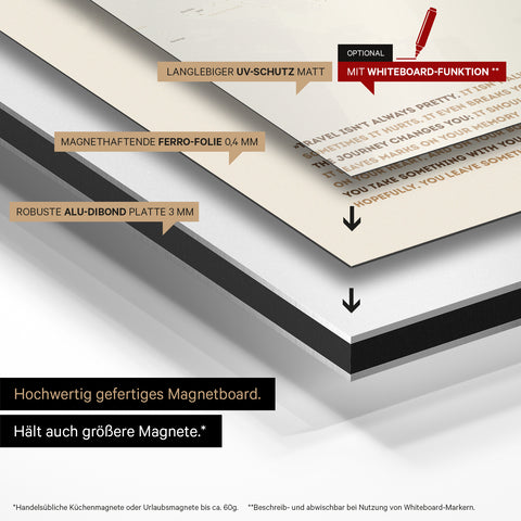 Mode de construction de notre carte du monde Magneboard : panneau Alu-Dibond, recouvert d’un film ferro magnétique et laminé avec protection UV