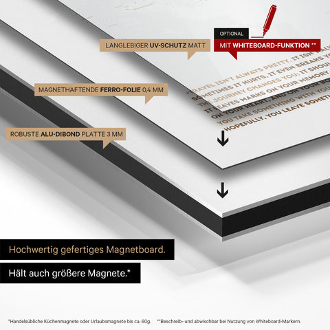 Mode de construction de notre carte du monde Magneboard : panneau Alu-Dibond, recouvert d’un film ferro magnétique et laminé avec protection UV