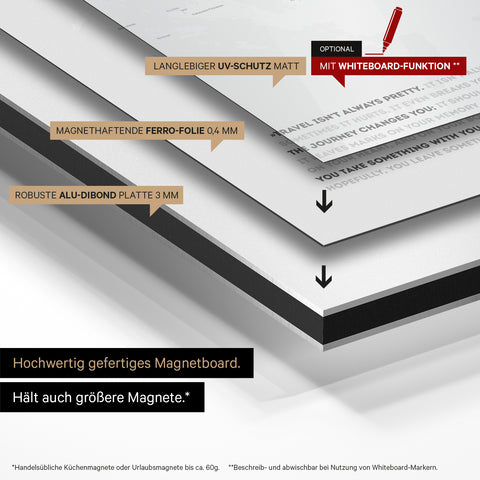 Mode de construction de notre carte du monde Magneboard : panneau Alu-Dibond, recouvert d’un film ferro magnétique et laminé avec protection UV