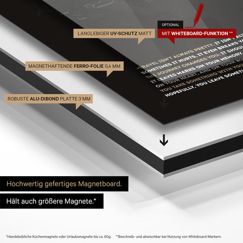 Mode de construction de notre carte du monde Magneboard : panneau Alu-Dibond, recouvert d’un film ferro magnétique et laminé avec protection UV
