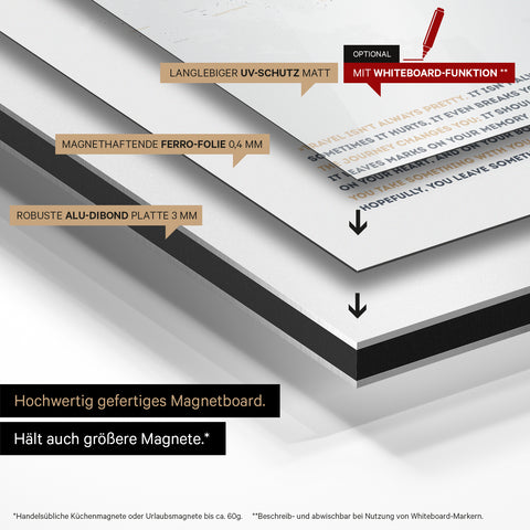 Mode de construction de notre carte du monde Magneboard : panneau Alu-Dibond, recouvert d’un film ferro magnétique et laminé avec protection UV