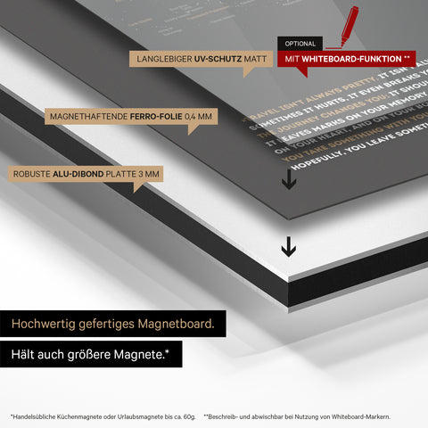 Mode de construction de notre carte du monde Magneboard : panneau Alu-Dibond, recouvert d’un film ferro magnétique et laminé avec protection UV