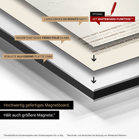 Mode de construction de notre carte du monde Magneboard : panneau Alu-Dibond, recouvert d’un film ferro magnétique et laminé avec protection UV