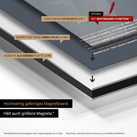 Mode de construction de notre carte du monde Magneboard : panneau Alu-Dibond, recouvert d’un film ferro magnétique et laminé avec protection UV