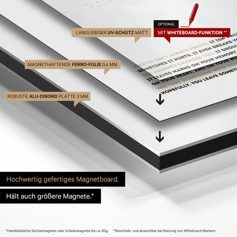 Mode de construction de notre carte du monde Magneboard : panneau Alu-Dibond, recouvert d’un film ferro magnétique et laminé avec protection UV