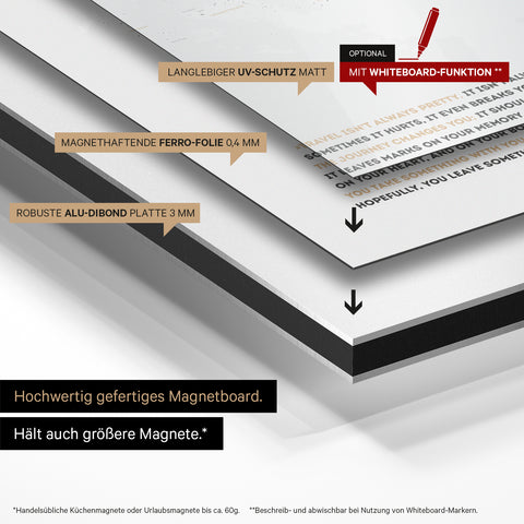 Mode de construction de notre carte du monde Magneboard : panneau Alu-Dibond, recouvert d’un film ferro magnétique et laminé avec protection UV