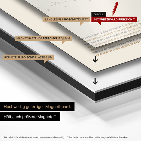 Mode de construction de notre carte du monde Magneboard : panneau Alu-Dibond, recouvert d’un film ferro magnétique et laminé avec protection UV