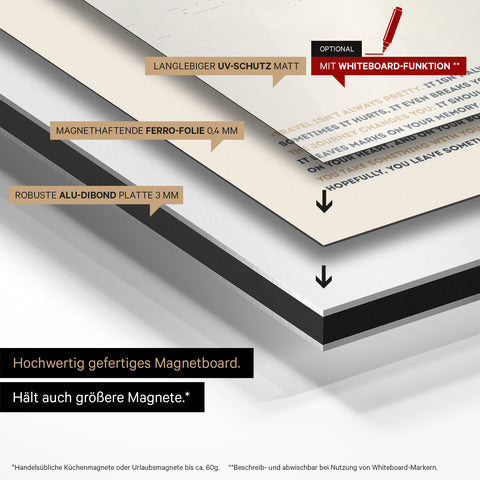 Mode de construction de notre carte du monde Magneboard : panneau Alu-Dibond, recouvert d’un film ferro magnétique et laminé avec protection UV