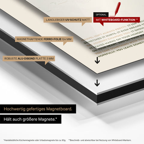 Mode de construction de notre carte du monde Magneboard : panneau Alu-Dibond, recouvert d’un film ferro magnétique et laminé avec protection UV