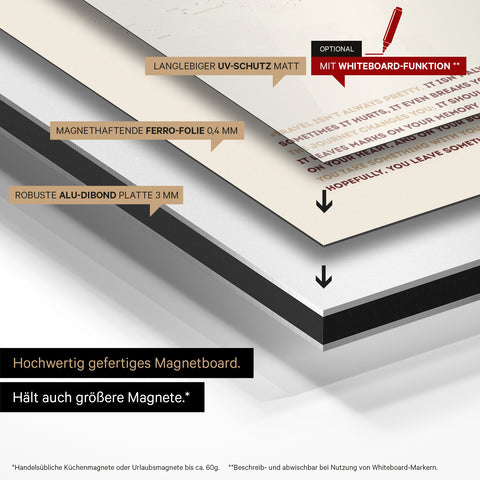 Mode de construction de notre carte du monde Magneboard : panneau Alu-Dibond, recouvert d’un film ferro magnétique et laminé avec protection UV