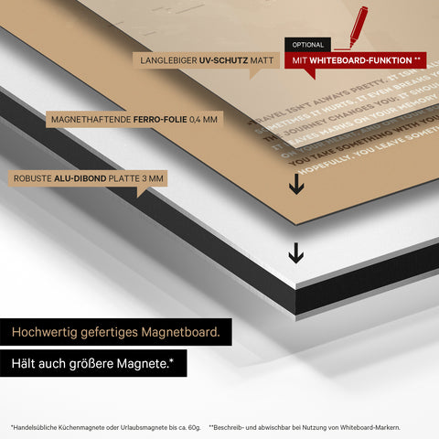 Mode de construction de notre carte du monde Magneboard : panneau Alu-Dibond, recouvert d’un film ferro magnétique et laminé avec protection UV