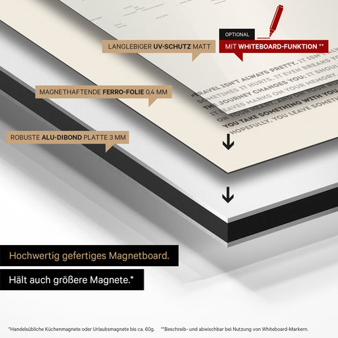 Mode de construction de notre carte du monde Magneboard : panneau Alu-Dibond, recouvert d’un film ferro magnétique et laminé avec protection UV