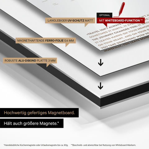 Mode de construction de notre carte du monde Magneboard : panneau Alu-Dibond, recouvert d’un film ferro magnétique et laminé avec protection UV