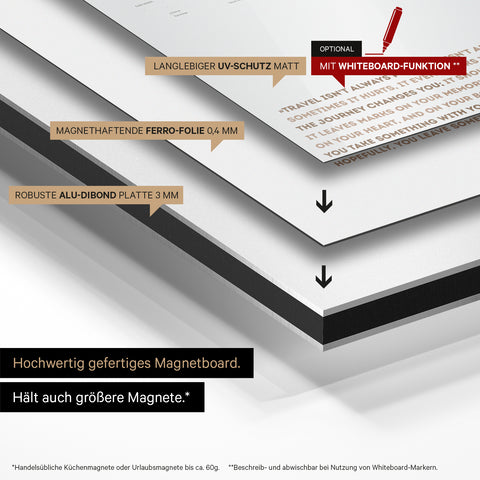 Mode de construction de notre carte du monde Magneboard : panneau Alu-Dibond, recouvert d’un film ferro magnétique et laminé avec protection UV