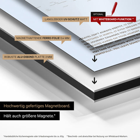 Mode de construction de notre carte du monde Magneboard : panneau Alu-Dibond, recouvert d’un film ferro magnétique et laminé avec protection UV