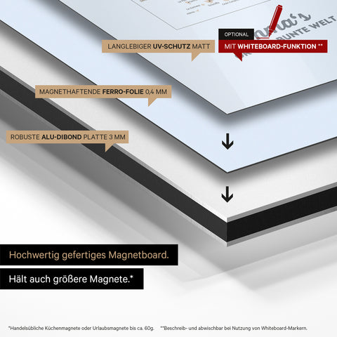 Tableau magnétique Europe pour enfants – MINIVENTURES® Brown