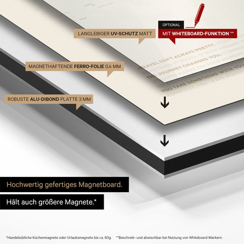 Konstruktionsweise unseres Weltkarte Magneboards: Alu-Dibond-Tafel, beklebt mit magnethaftender Ferro-Folie und mit UV-Schutz kaschiert