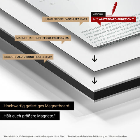 Konstruktionsweise unseres Weltkarte Magneboards: Alu-Dibond-Tafel, beklebt mit magnethaftender Ferro-Folie und mit UV-Schutz kaschiert